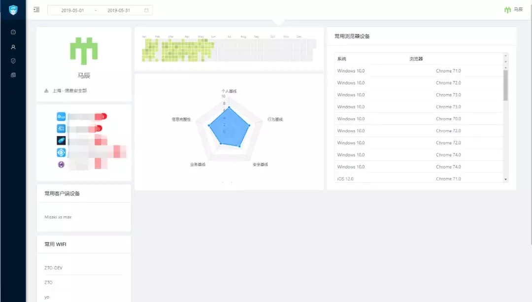 帐号异常信息审计