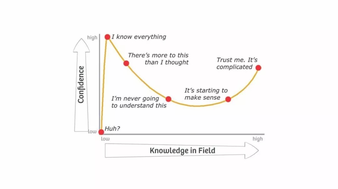 The Dunning-Kruger Effect