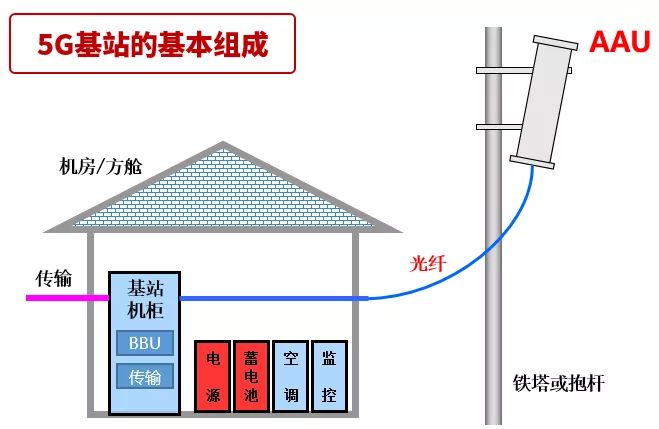 5g-base-station