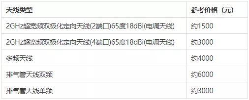 antenna-price