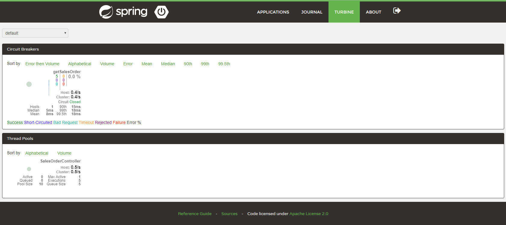 SpringBootAdmin-Turbine聚合