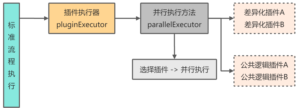 插件化解决方案