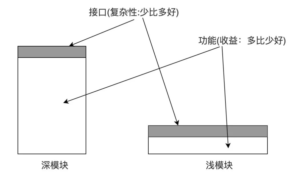 深模块与浅模块
