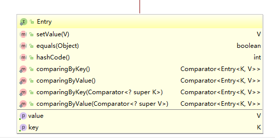 Map的Entry类图
