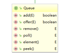 Queue类图