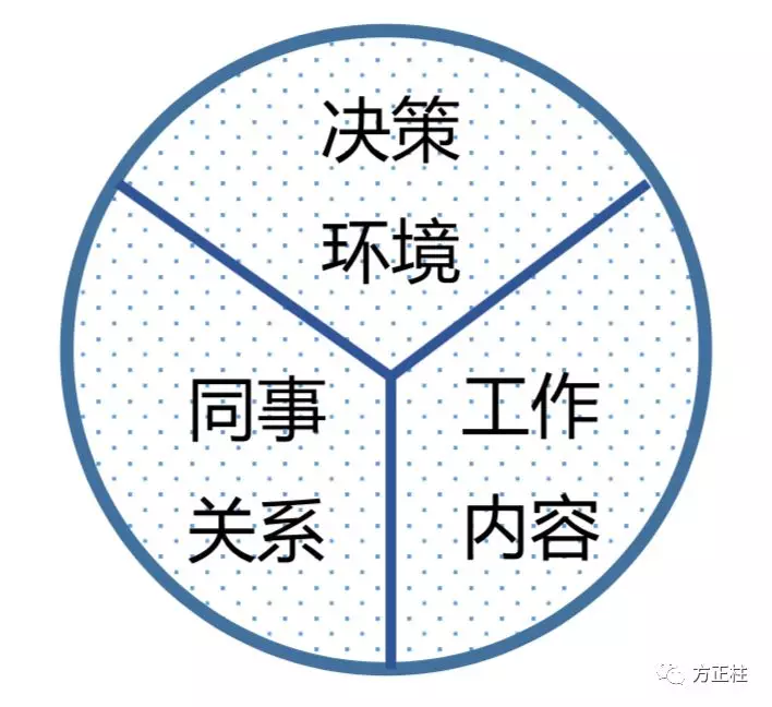 团队文化氛围