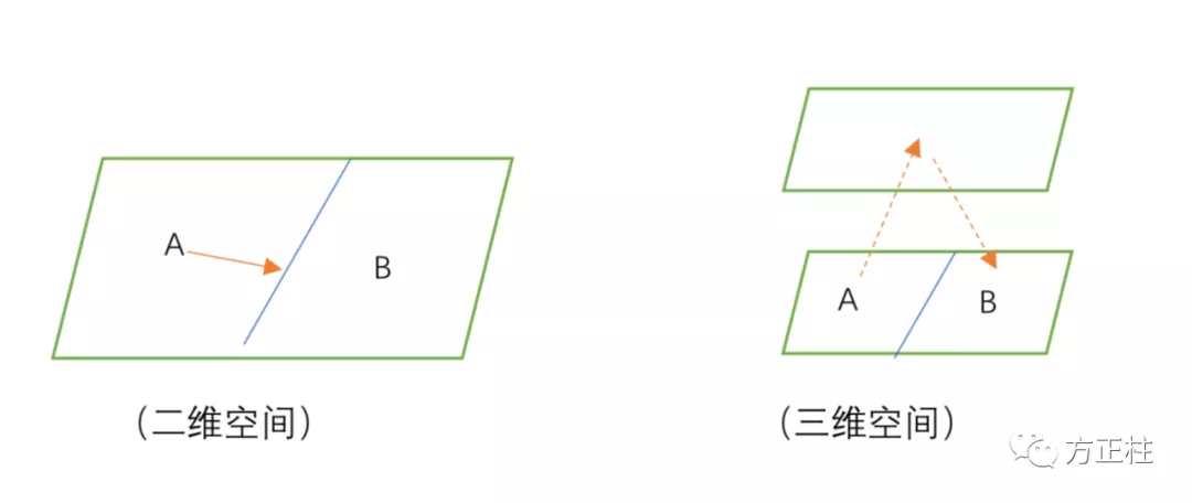 从更高层面看协作